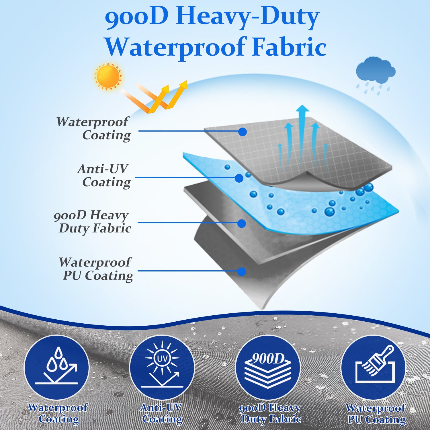 Boat Cover Waterproof 900D Marine Grade, Center Console Boat Covers with Heavy Duty Buckle, T Top Boat Cover UV Resistant with Storage Bag